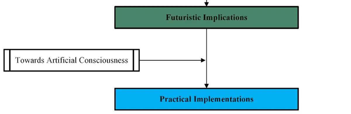 Ai In Interior Design figure