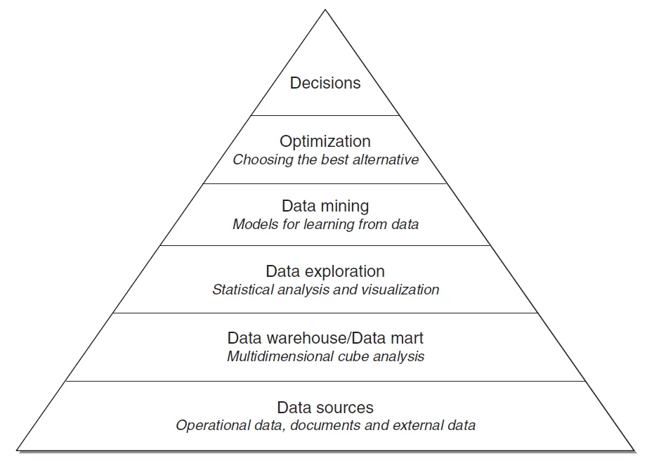 Business Intelligence figure